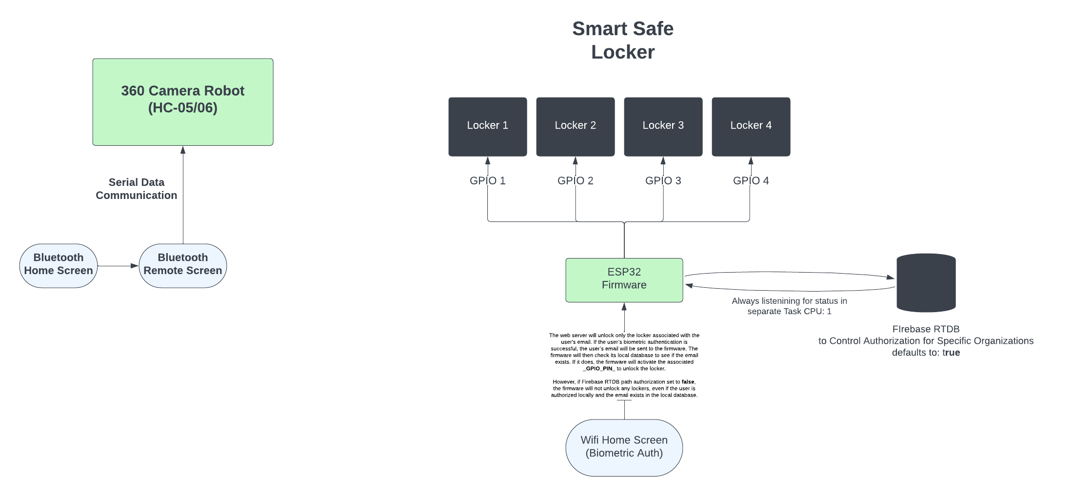 Smart Link Architecture Diagram